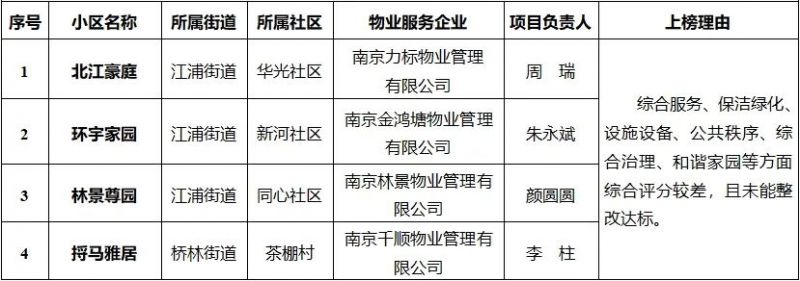 南京物业公司行业的发展动态
