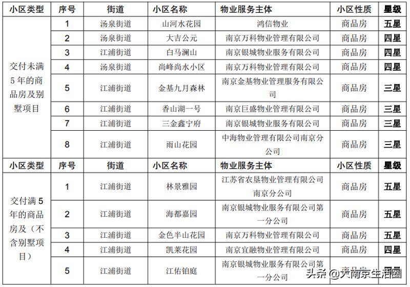 物业托管：提升城市管理的一把金钥匙
