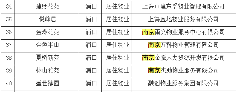 物业管理动态：南京物业行业的新趋势